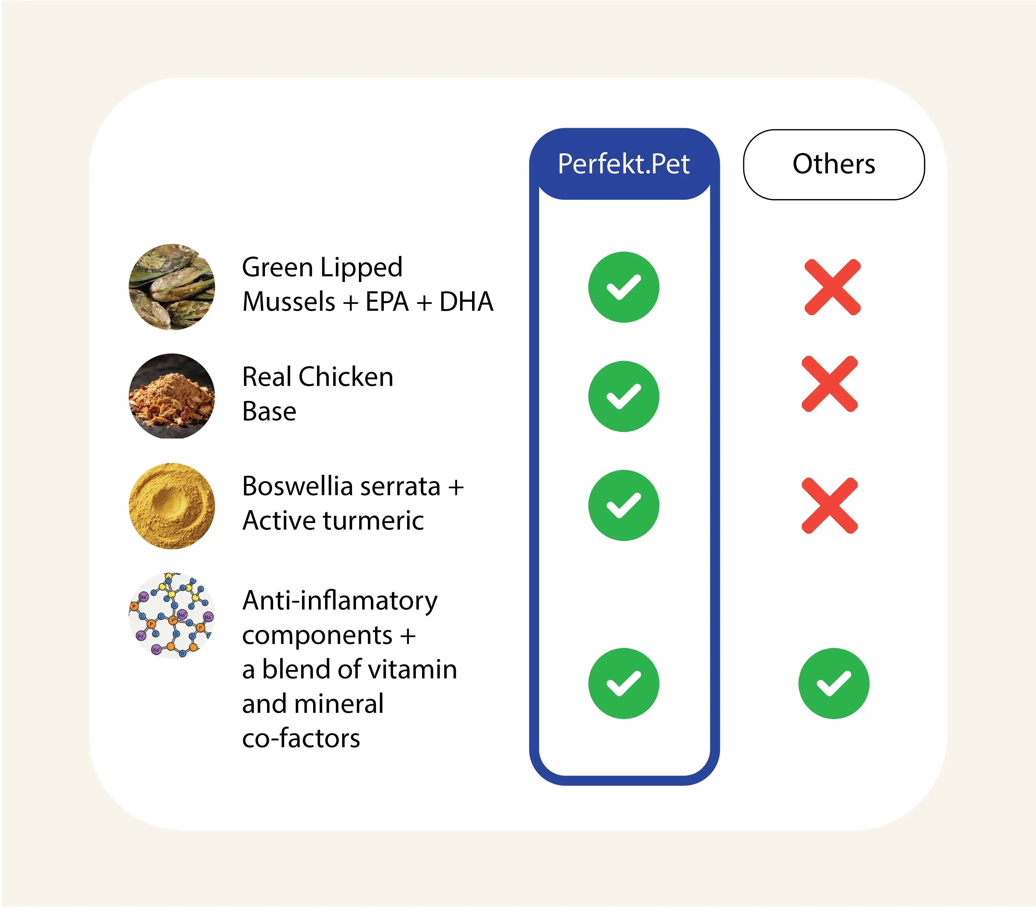 Bone and Joint Health (Summary)