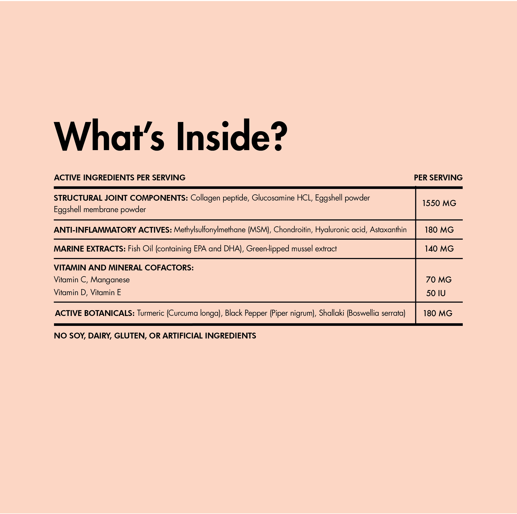 Bone and Joint Health (Summary)